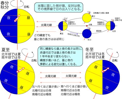 陽差日|暦Wiki